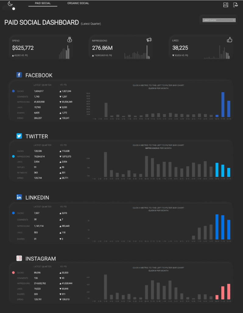 #1 Social Media Dashboard Examples - Social Marketing Tracker