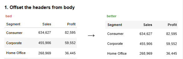 Tableau Tables Best Practice -  Offset Headers from the Body