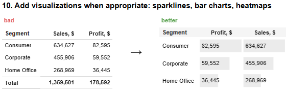 Tableau Tables Best Practice - Add Visualizations When Appropriate: Sparklines, Bar Charts, Heatmaps