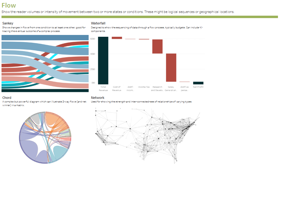 Tableau Chart Types - Flow