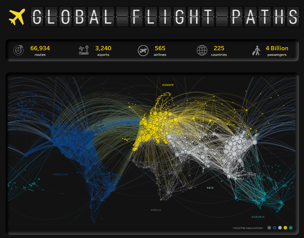 Airline Dashboard - Air Travel - Global Flight Paths