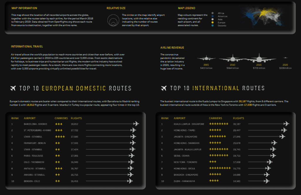 Airline Dashboard - Air Travel - Global Flight Paths