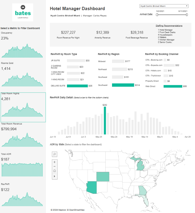 #2 Hotel Dashboard - Hospitality Operations Analysis