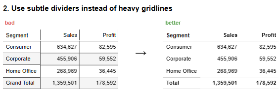 Tableau Tables Best Practice - Use Subtle Dividers Instead of Heavy Gridlines