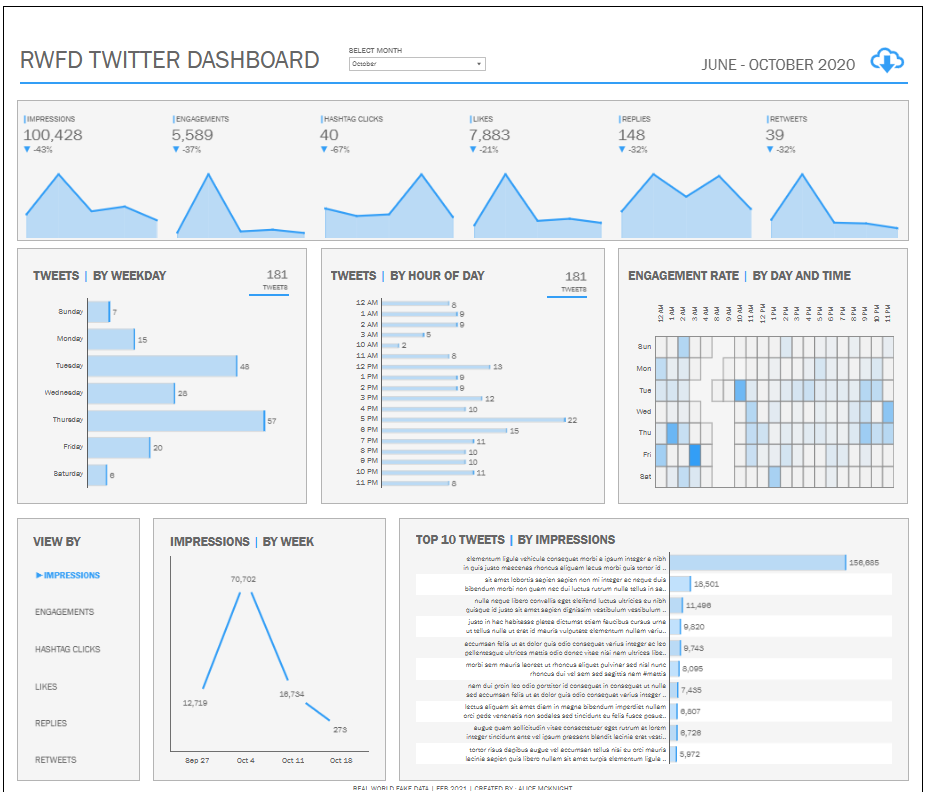 #2 Social Media Dashboard Examples - Social Media Dashboard