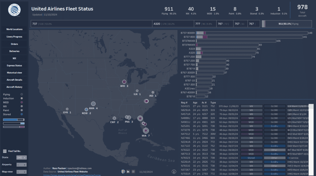 Airline Dashboard - United Airlines Aircraft Status