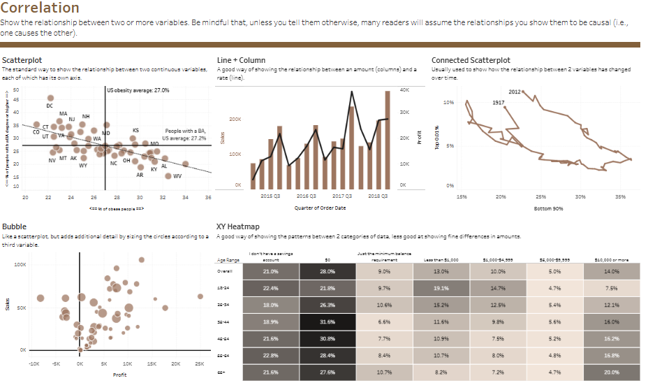 Tableau Chart Types - Deviation