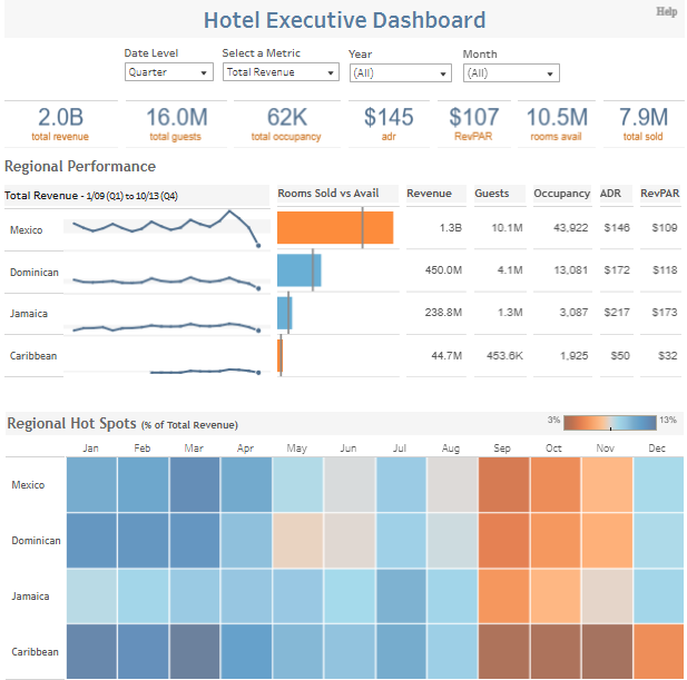 #3 Hotel Dashboard - Hotel Executive Dashboard