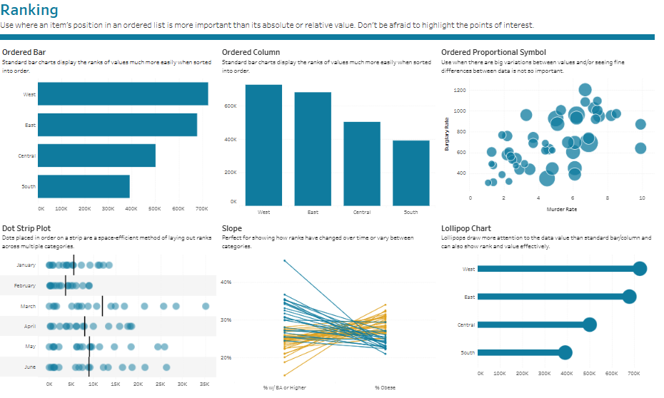 Tableau Chart Types - Ranking