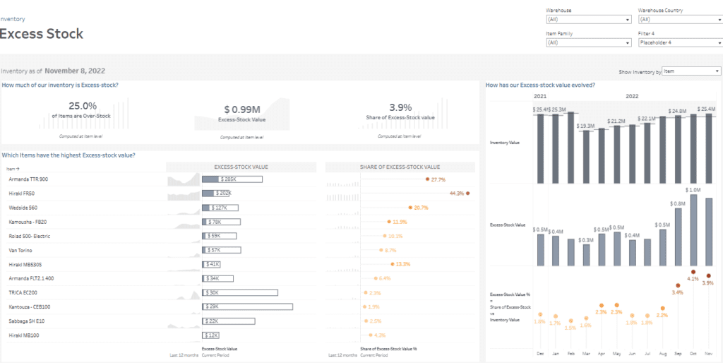 Inventory Dashboard - Excess Stock