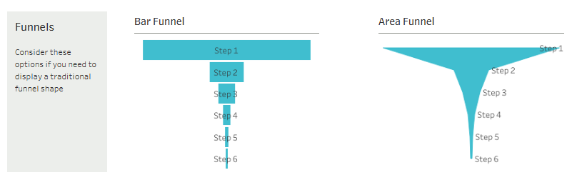 Sales Funnel Dashboard Example - Funnel