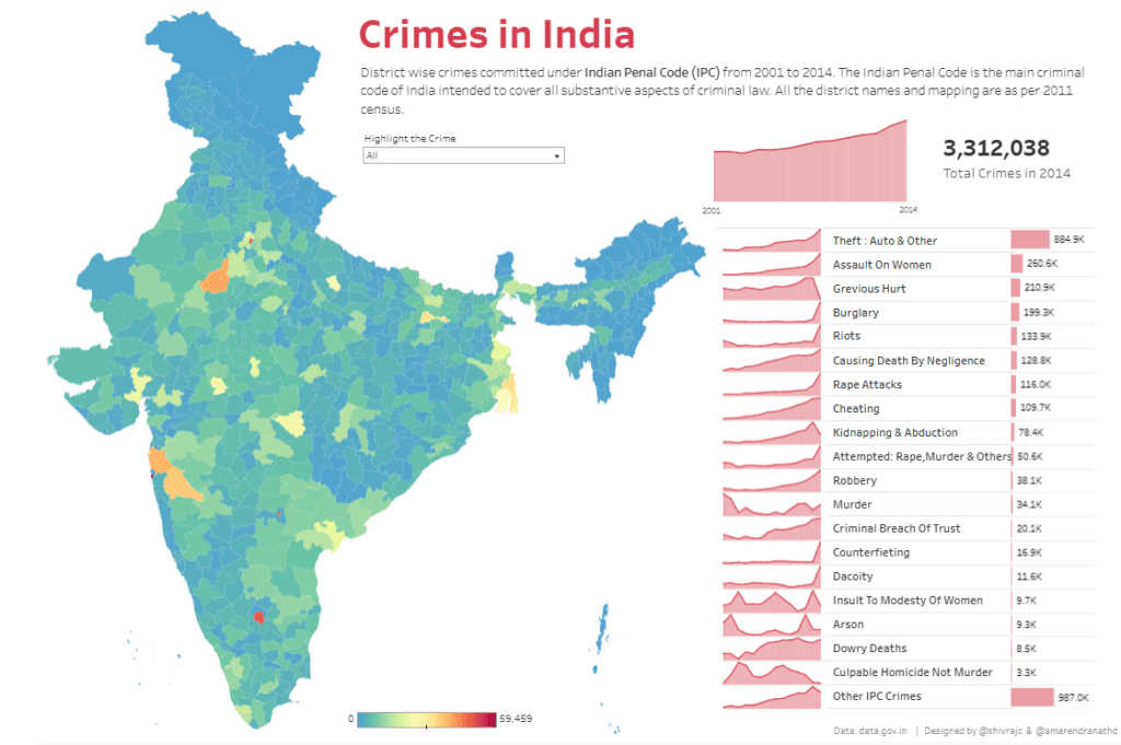 Crime Dashboard - Crimes in India