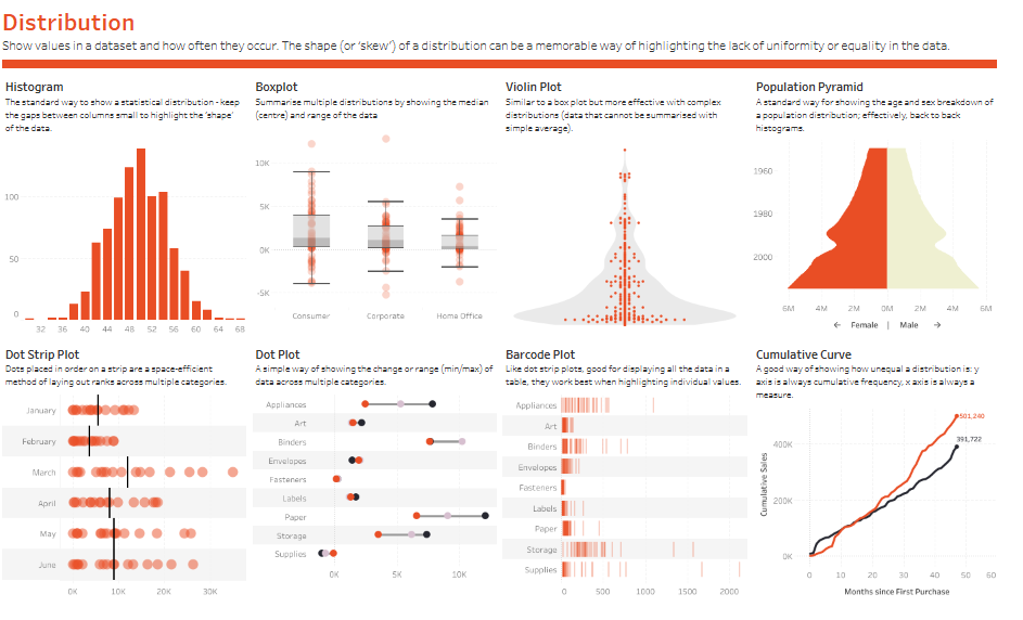 Tableau Chart Types - Distribution