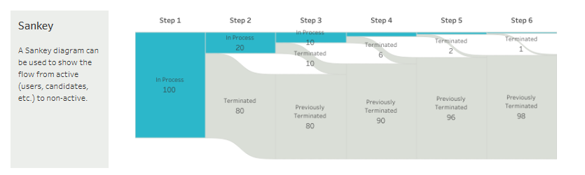 Sales Funnel Dashboard Example - Sankey