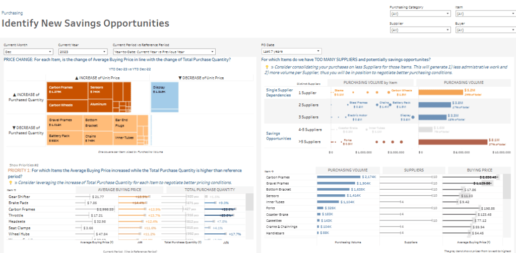 #5 Procurement Dashboard - New Savings