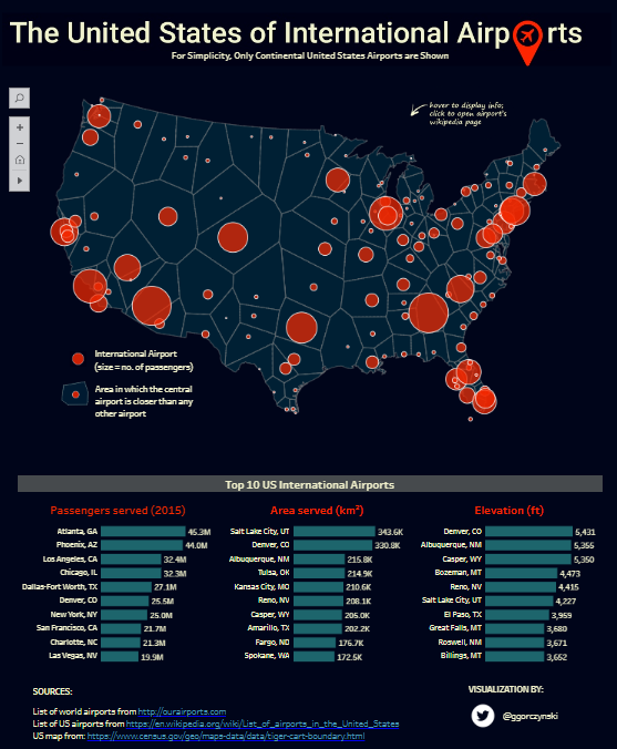 Airline Dashboard - The United States of Airports