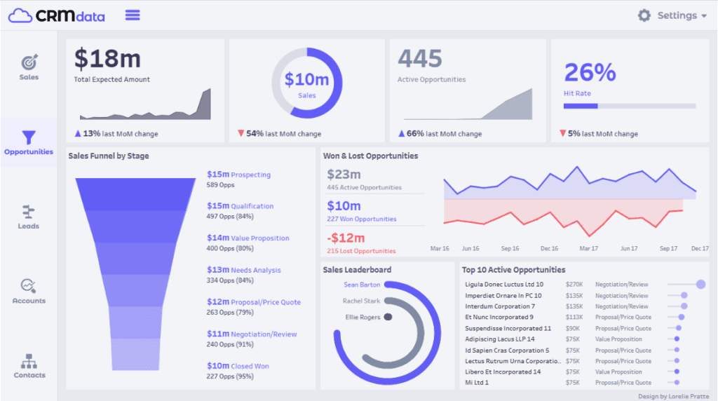 #5 CRM Dashboard Examples - CRM Dashboard