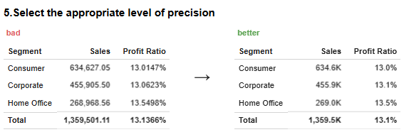 Tableau Tables Best Practice - Select Appropriate Level Of Precision