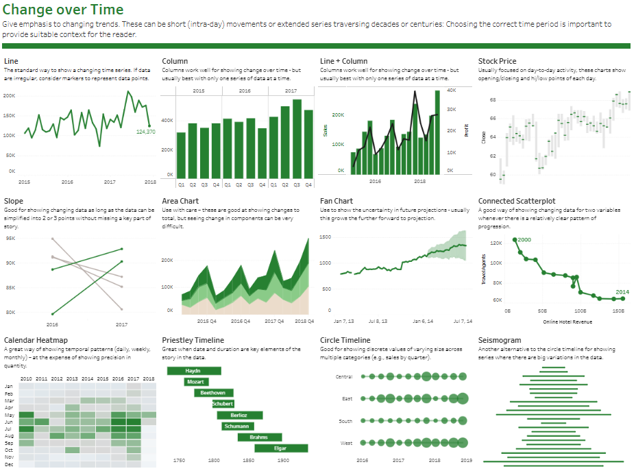 Tableau Chart Types - Change over time