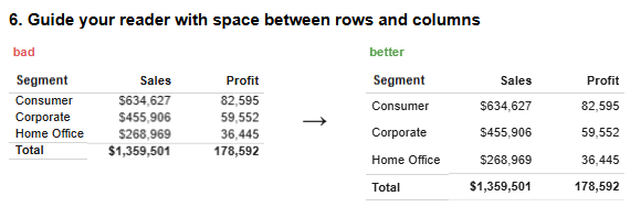 Tableau Tables Best Practice - Guide Your Reader With Space Between Rows and Columns