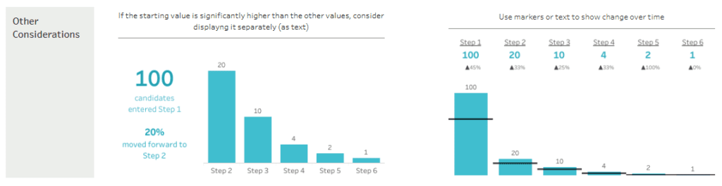 Sales Funnel Dashboard Example - Other