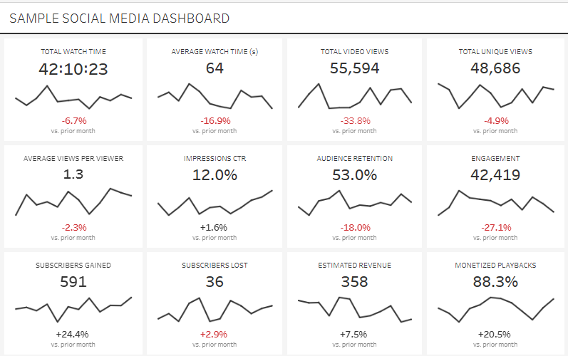 #6 Social Media Dashboard Examples - Social Media KPIs