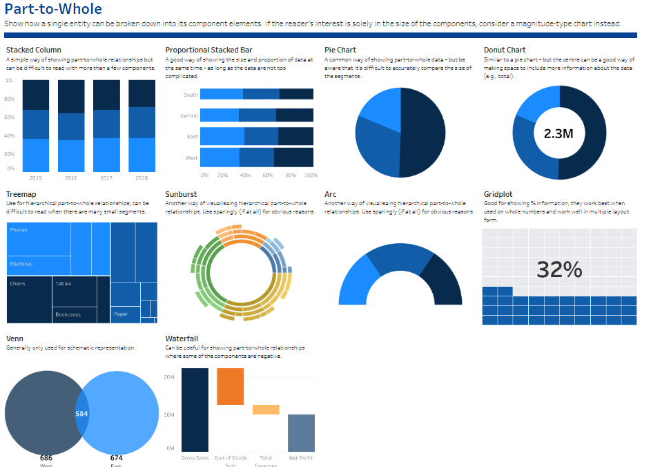 Tableau Chart Types - Part-to-Whole