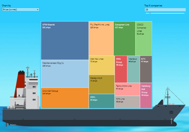 Shipping Dashboard Example - Shipping