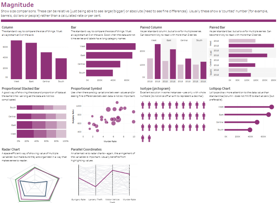 Tableau Chart Types - Magnitude