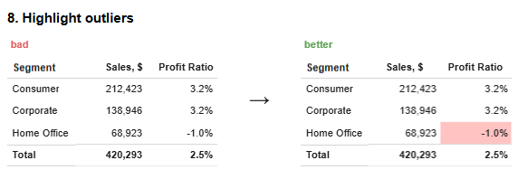 Tableau Tables Best Practice - Highlight Outliers