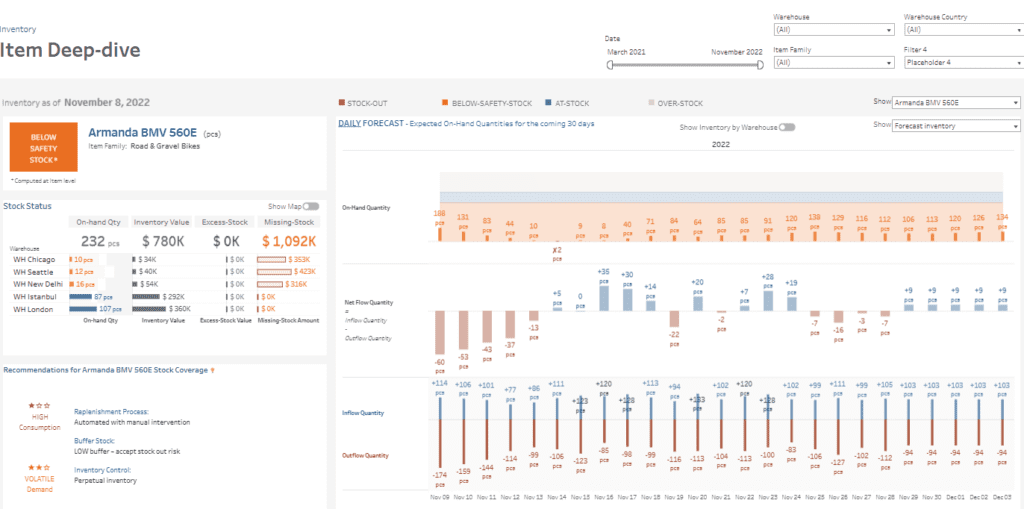  Inventory Dashboard - Item