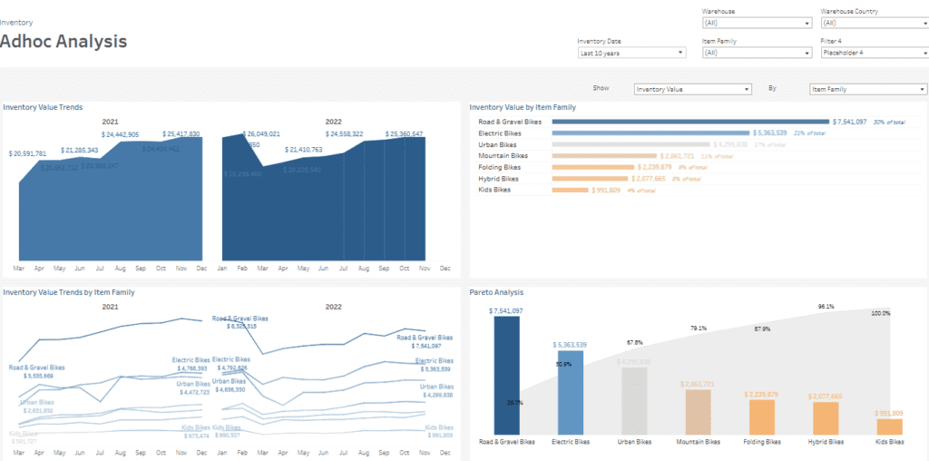  Inventory Dashboard - Adhoc