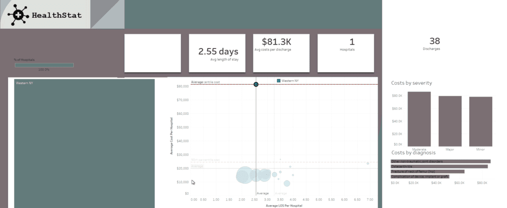 Healthcare Analytics Course: Master Healthcare Analytics with Tableau