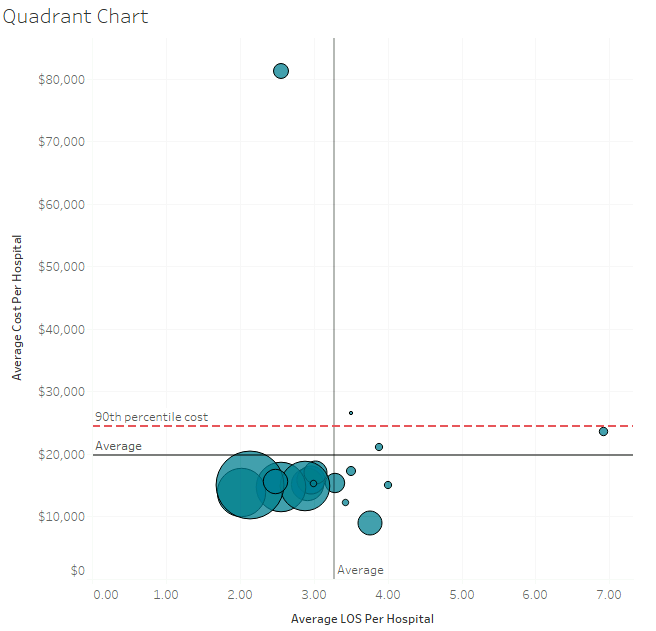 Healthcare Analytics Course: Master Healthcare Analytics with Tableau