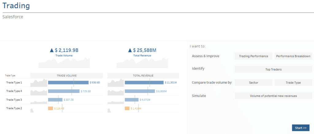 # 1 Trading Dashboard - Home