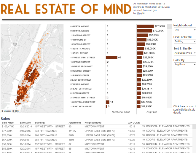 # 11 Real Estate Dashboard - Real Estate of Mind