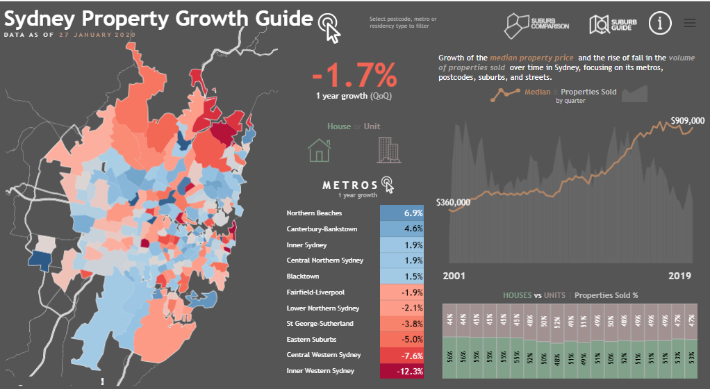 # 12 Real Estate Dashboard - Sydney Property Growth