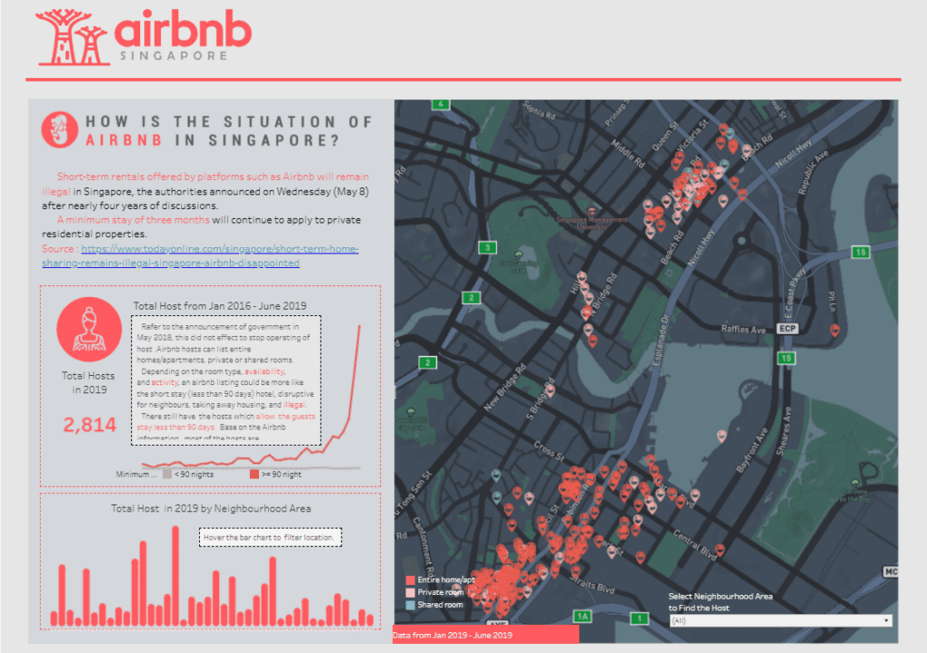 #1 Airbnb Example Dashboard - Airbnb Singapore