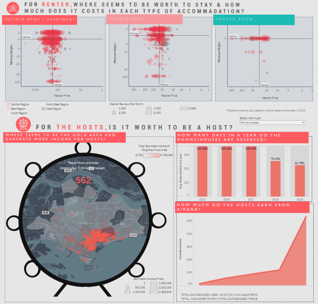 #1 Airbnb Example Dashboard - Airbnb Singapore