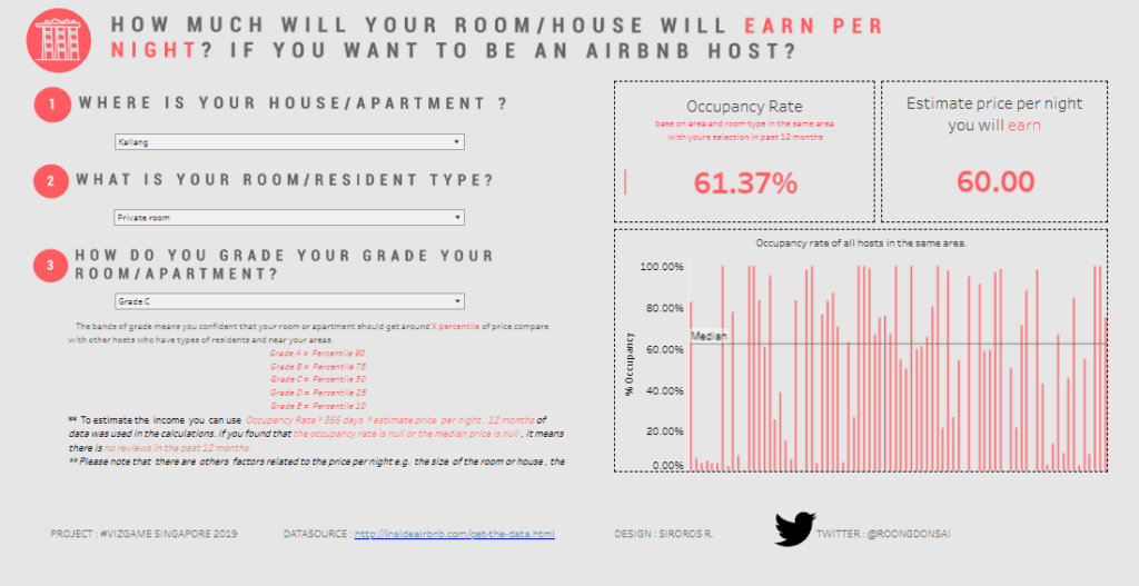 #1 Airbnb Example Dashboard - Airbnb Singapore