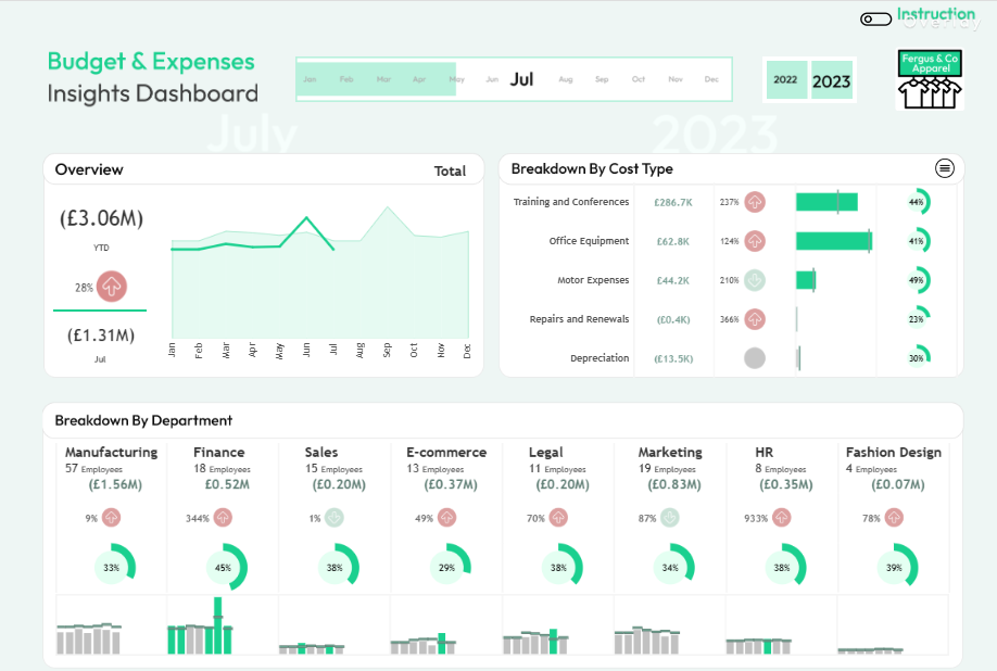 #2 Budget Dashboard - Budget & Expenses Insights Dashboard