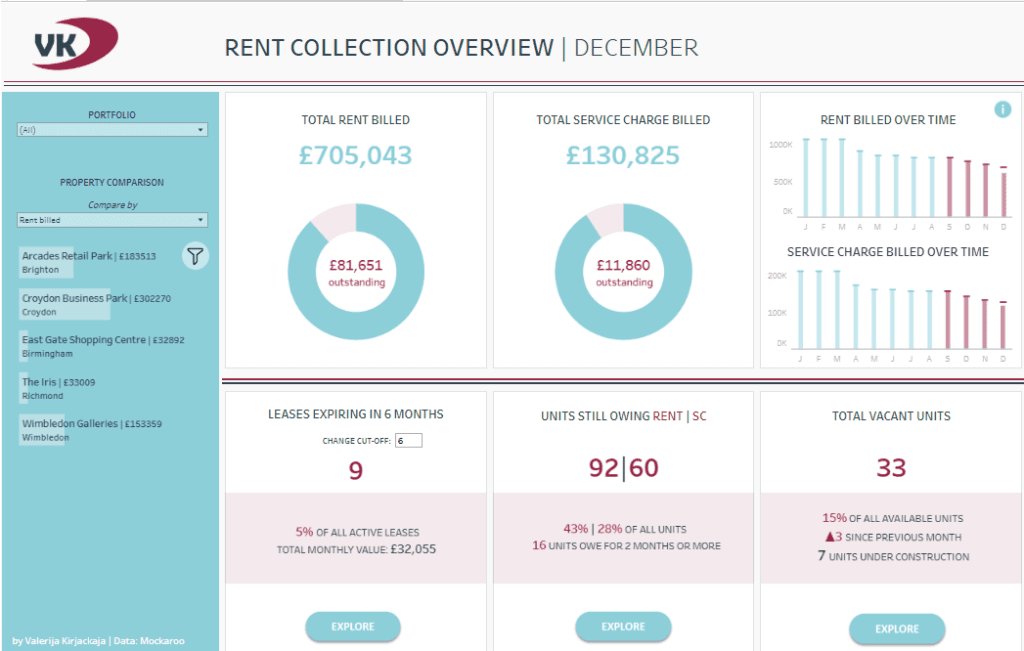 # 2 Real Estate Dashboard - Real Estate Finance Dashboards