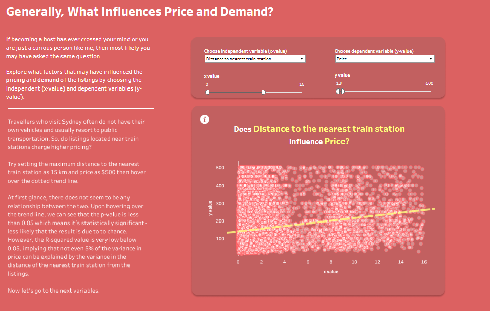 #2 Airbnb Example Dashboard - Airbnb Sydney