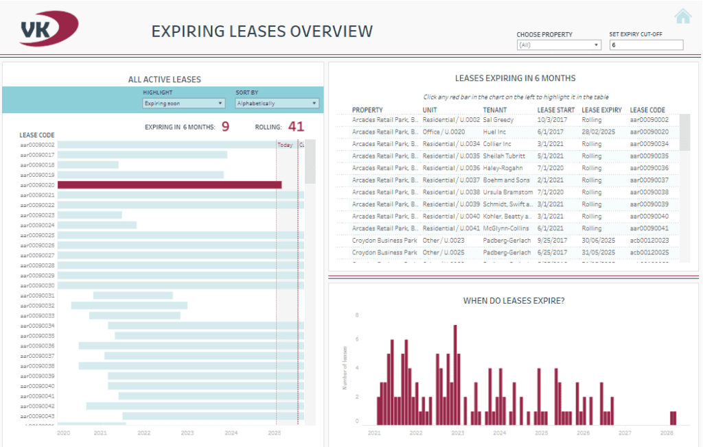 # 2 Real Estate Dashboard - Real Estate Finance Dashboards