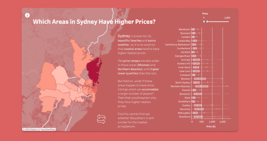 #2 Airbnb Example Dashboard - Airbnb Sydney