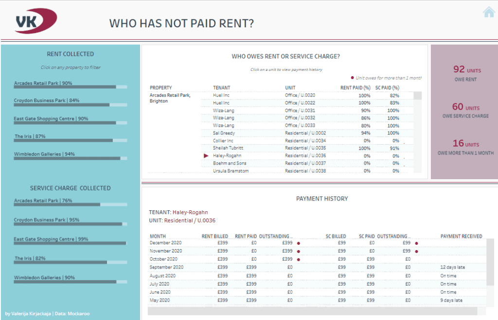 # 2 Real Estate Dashboard - Real Estate Finance Dashboards