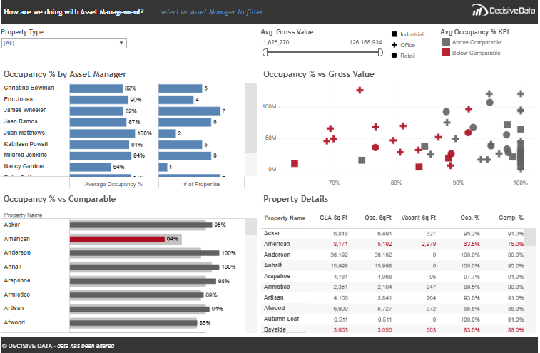 # 3 Real Estate Dashboard - Real Estate - Asset Management