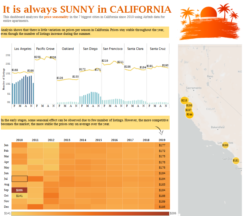 https://public.tableau.com/app/profile/husniyyaabbasova/viz/AirbnbCalifornia1/AirbnbinCalifornia