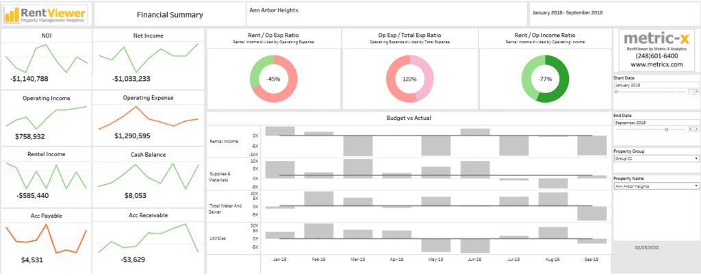 # 5 Real Estate Dashboard - Property Management Financial Summary Dashboard