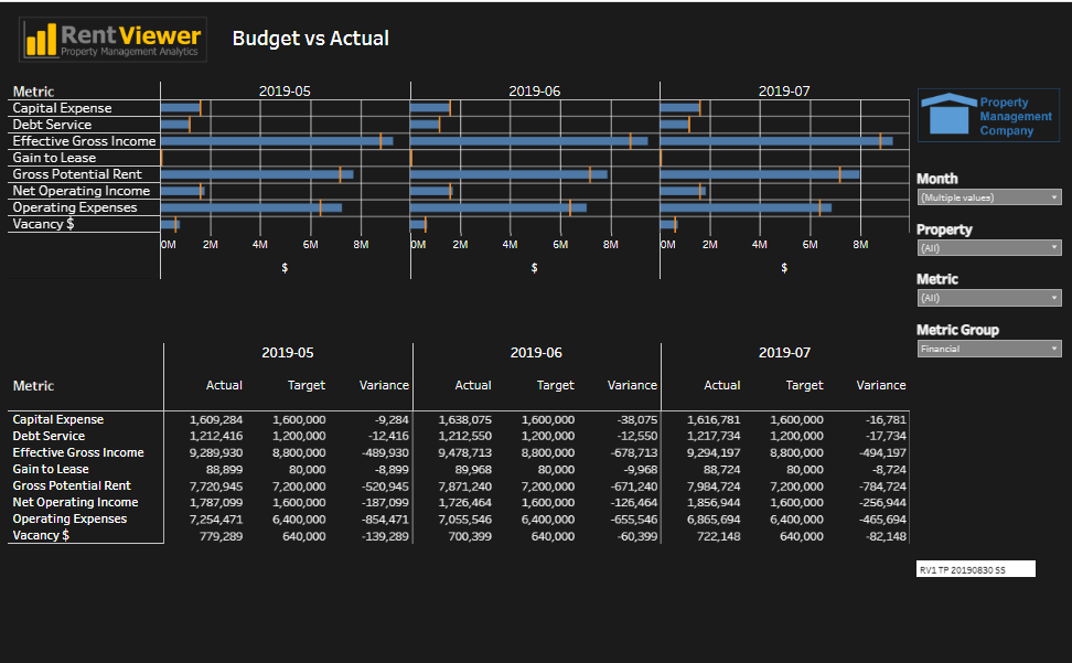 # 6 Real Estate Dashboard - RentViewer Real Estate Executive Dashboard